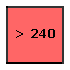 PM10 0 - 25
